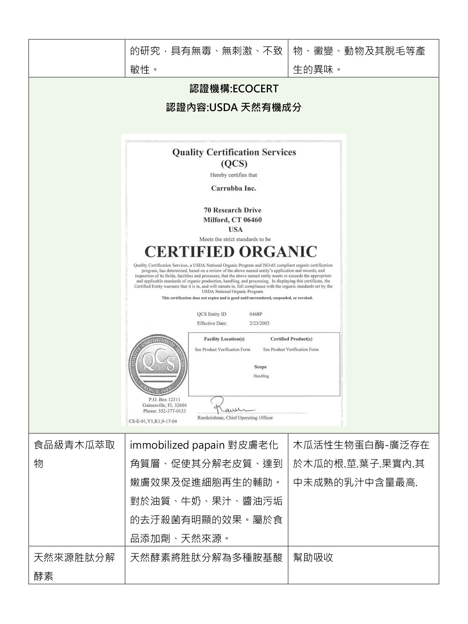 認證機構:ECOCERT 認證內容:USDA天然有機成分